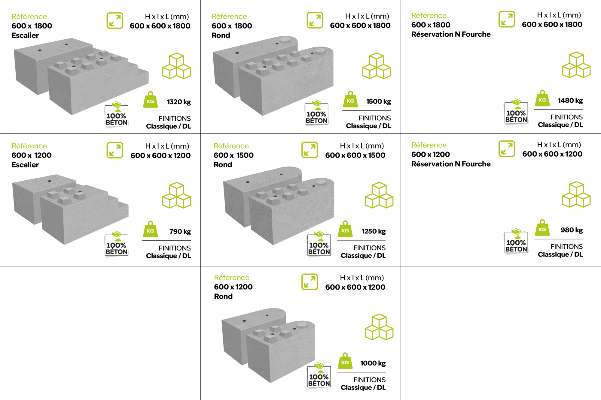 TABLEAU BLOC 600 specifique