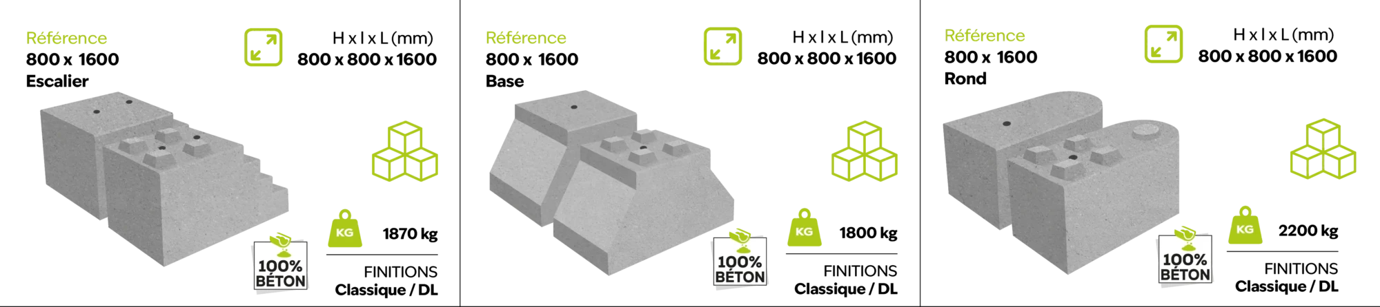 TABLEAU BLOC 800 spécifique